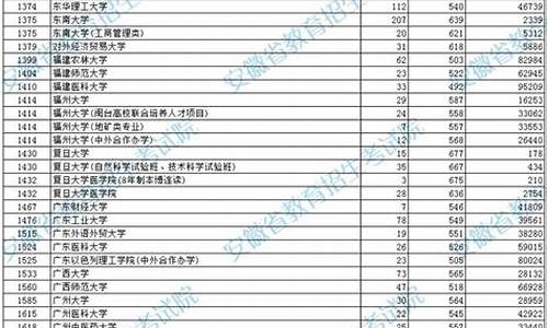 各校投档分数线-2022高校投档分数线