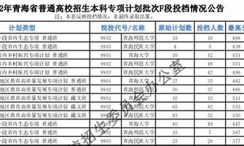 青海省高考录取入口2021-青海高考录招生