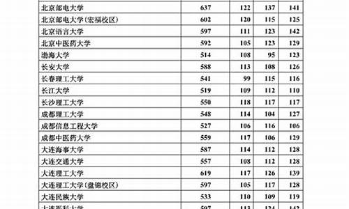 高考本科一批河北-2020本科一批河北