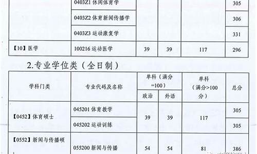 济南大学调剂分数线-济南大学调剂2020