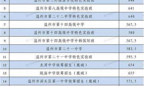 中考分数线公布-2022年中考录取分数线是多少