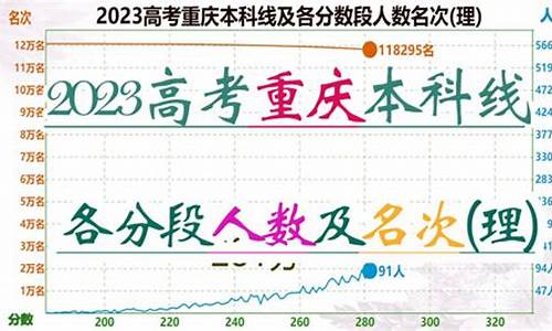 2024重庆高考人数和录取人数-2024重庆高考人数