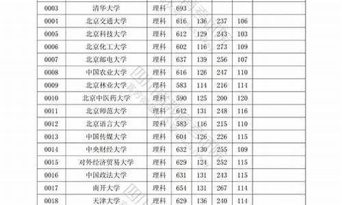 求录取分数线-录取分数线计算公式