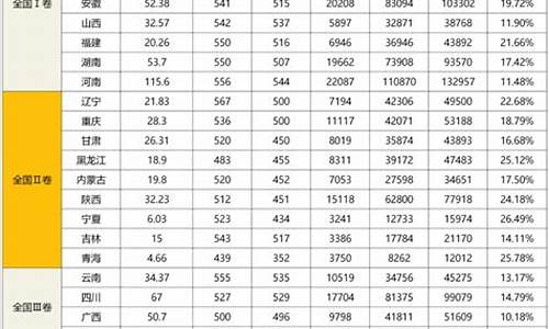 2017年天津高考卷-2017年天津高考难