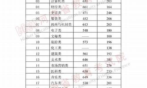 各个学校录取分数线-录取控制分数线是什么