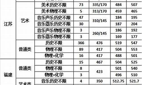 特殊教育录取分数线2022河南-特殊教育录取分数线2022