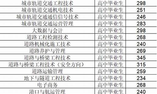 辽交单招录取分数线-辽交单招录取分数线206能上吗