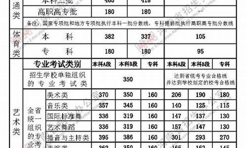 河南2020高考-河南2020高考分数线一本,二本是多少