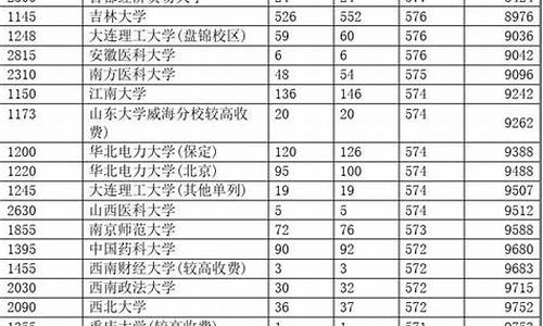 河南高考录取分数线一览表2017-河南高考2017投档线