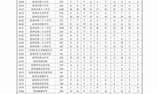 2023年普通高中录取分数线上海-2023年普通高中录取分数线