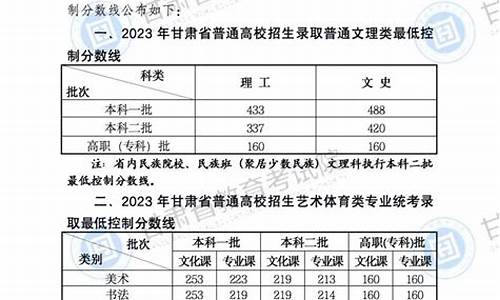 甘肃高考预估线-2021甘肃预估高考分数线