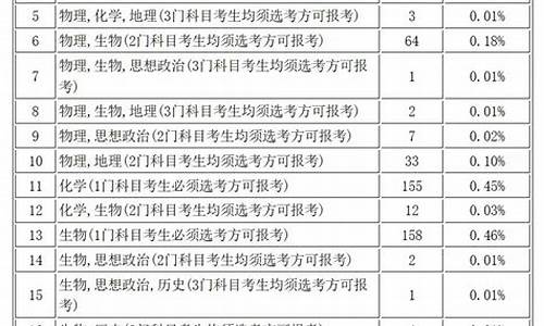 理科高考考什么-高考理科生都考什么