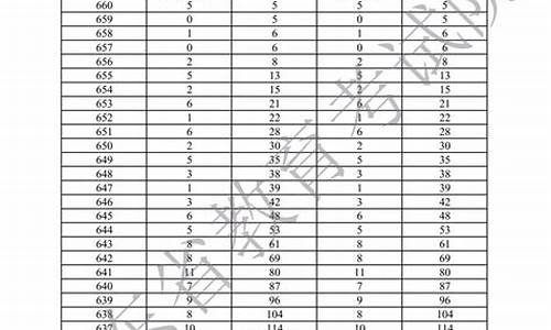 2015年广东省高考文科人数-2015广东高考人数文科