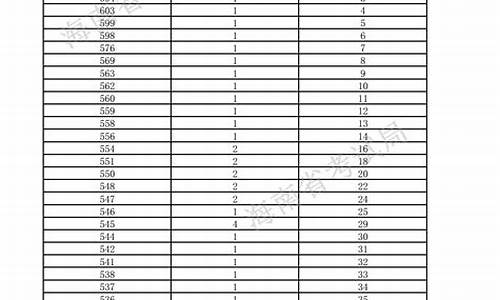 体育高考体考成绩标准是什么-体育高考体考成绩标准