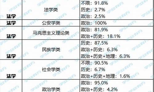 2017高考选修要求-新高考选修和必修占多少分