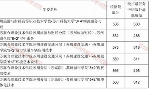 苏州最好的高中排名前十-苏州一中录取分数线2023年