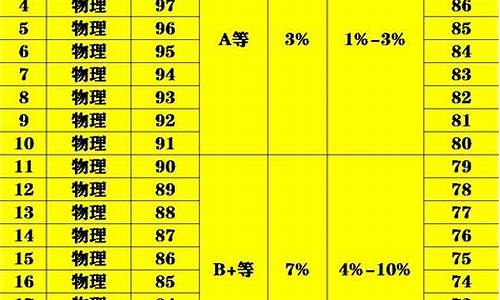 高考694分能上什么学校-高考694分