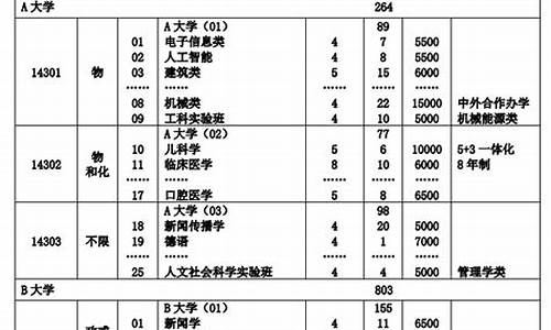 2020武汉补录学校有哪些-武汉高考志愿补录