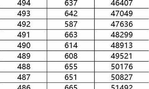 2017年陕西高考数学题-2017年陕西高考数学题解析