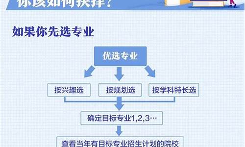 怎么报高考志愿的专业-怎么报高考志愿的专业学校