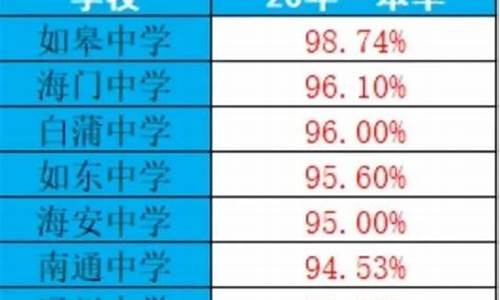 2020年南通高考人数统计-南通高考人数