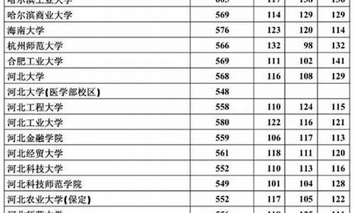 2015年河北高考本一线-2015年河北高考本一