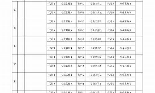 安徽高考二本志愿-安徽高考二本志愿可以填几个学校