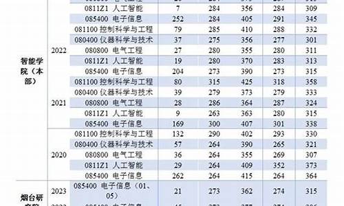 2003年哈工程高考分数-2003年哈尔滨工业大学录取分数线