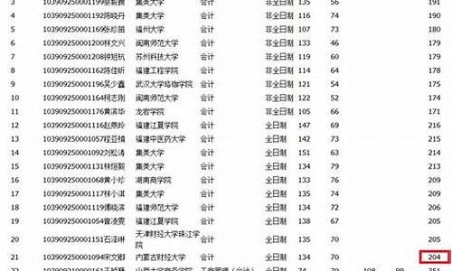 集美大学专业分数线2022公布-集美大学专业分数线2022