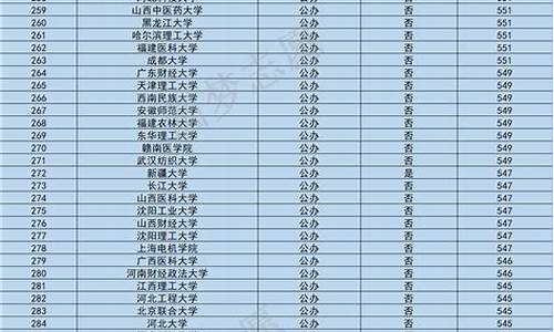 分数线超低的本科-分数线超低的本科大学