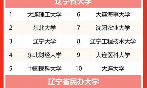 辽宁本科大学排名一览表-辽宁一本二本分数线