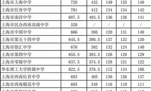 2020年中考梅州的录取分数-2020年中考分数线梅州