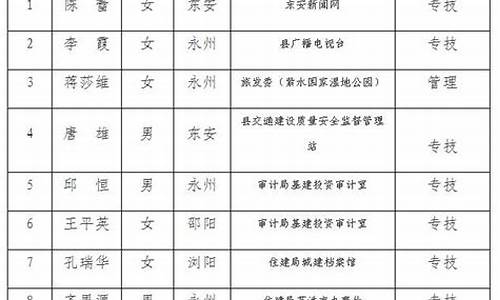 东安二中2017年高考成绩-东安二中2017年高考成绩单