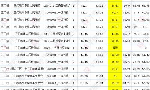 河南省公务员分数-河南公务员笔试分数线