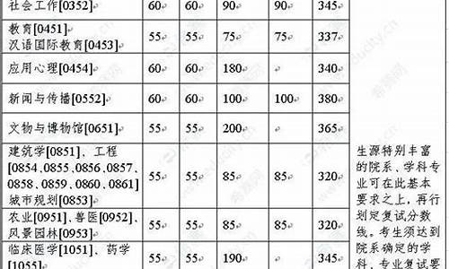 高考英语分数改革从什么时候开始-高考英语分数改革