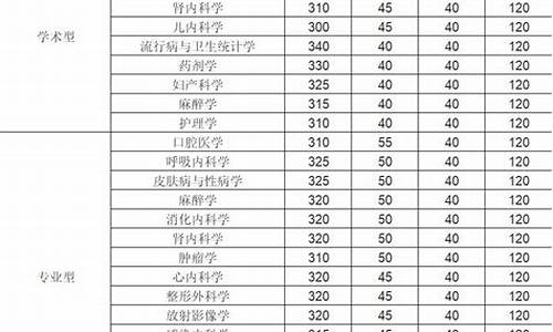 遵义大学考研分数线-遵义大学研究生招生网