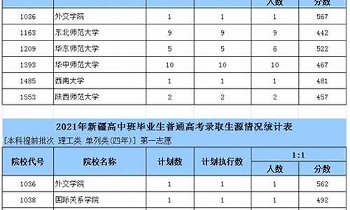 高考录取生源书-高考的生源地怎么填写