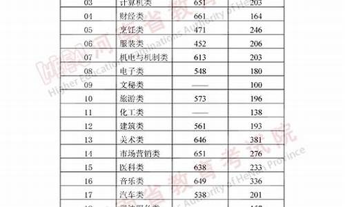 河南普通高校招生录取状态查询-河南普通高校招生录取