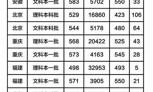 大学分数线最低是多少分-大学录取分数最低分是多少