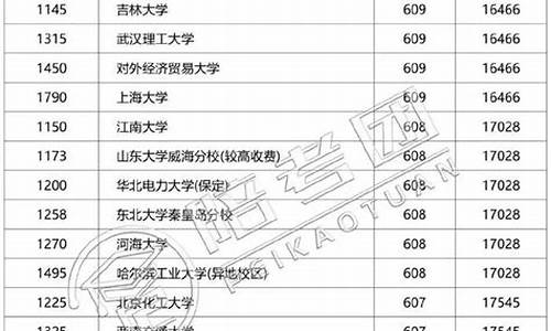 河南省高考投档线-河南省高考投档线2023年最新消息