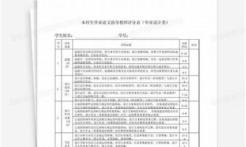 本科毕业论文指导教师评语-本科毕业论文指导教师评语及建议