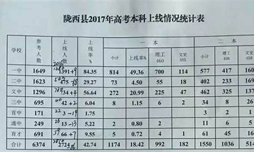 陇西2021年高考喜报-陇西高考生数