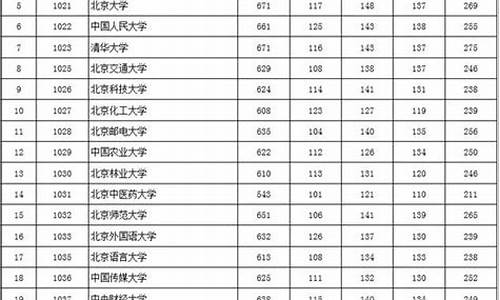 北京市2017高考-北京市2017高考人数