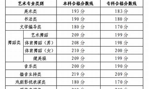 山东高考艺术分数线2024年-山东高考艺术分数线2017