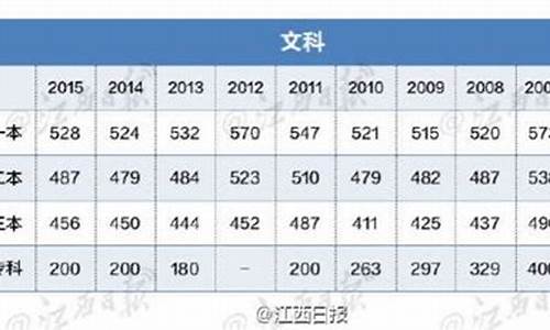 江西高考2016-江西高考2016年江西理工大学521分录取专业