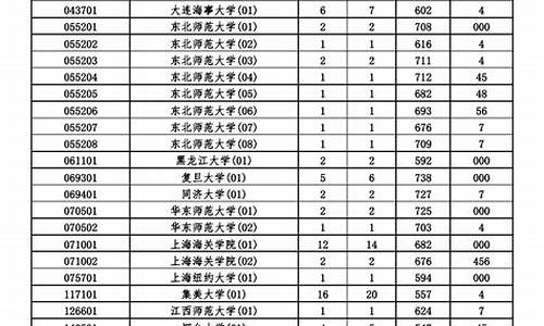 海南本科线录取分数线2020-海南省本科录取分数线