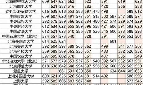 211院校录取分数线-211院校录取分数线排名