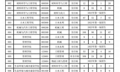 2020各大学福建录取分数线-2020年各大学福建录取分数线