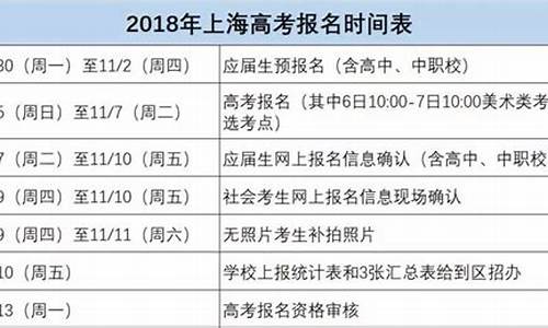 怎么高考报名-如何自己高考报名