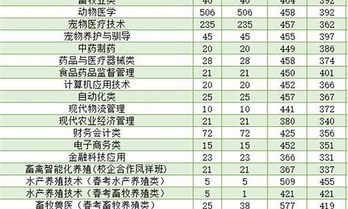 2022山东高考分数线-2022山东高考分数线一本